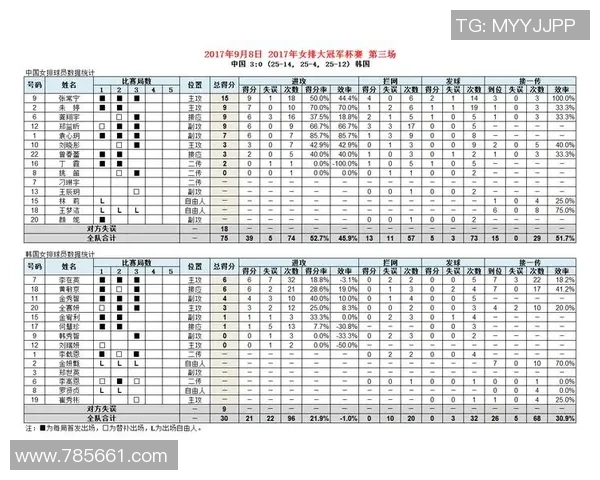2017女排大冠军杯中国女排对阵美国队精彩回顾与赛况分析