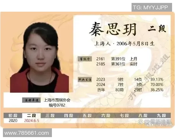 2025年10月中国围棋工作棋手等级分